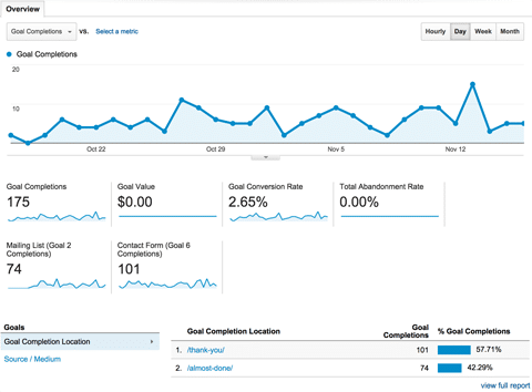 Facebook Ads For Cleaning Business - Reports & Data