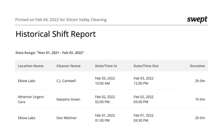 Swept Downloadable Historical Shift Report