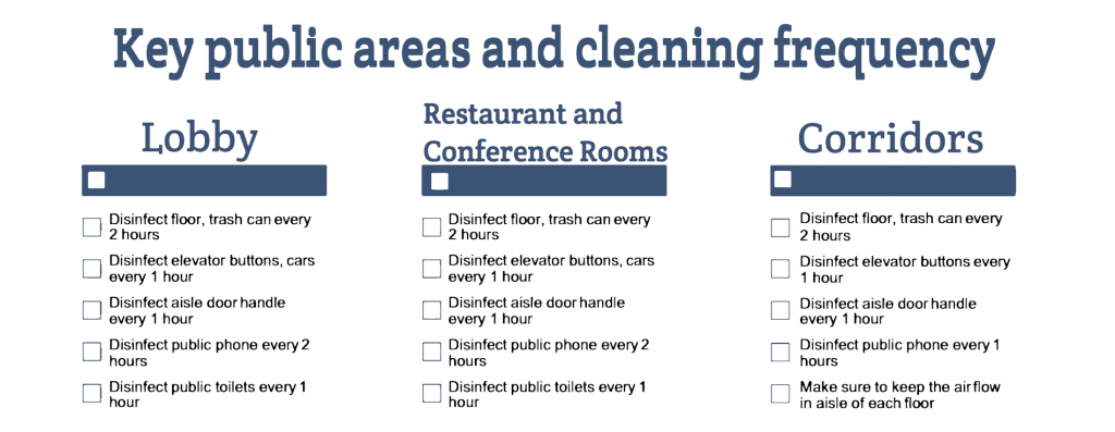 hospitality cleaning services checklist