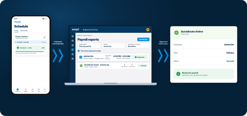 QuickBooks feature page animation