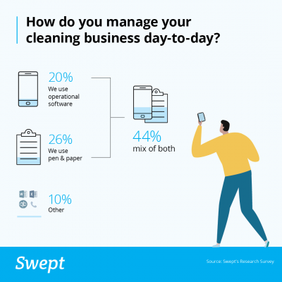 Commercial Cleaning Industry Statistics Hours per day